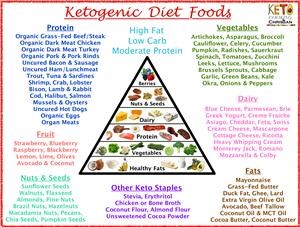 Simple Keto Intermittent Fasting Meal Plan